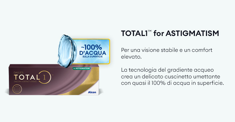 Dailies Total1 for Astigmatism desktop - 4
