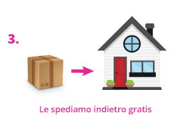 3. Le spediamo indietro gratis